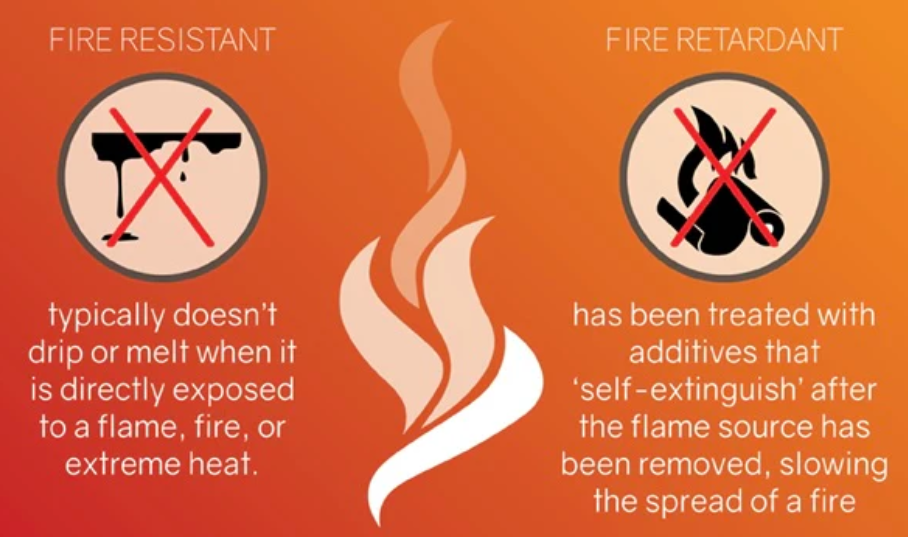 Ossza meg a környezetvédelem ismereteit a halogénmentes égésgátlókkal